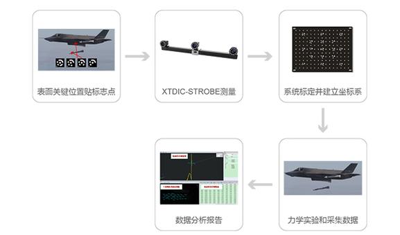 三维光学测量与工业软件 重塑制造业的精准未来